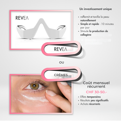 Revital’Eyes™ – Soin Lumière Rouge Anti-Âge & Cernes