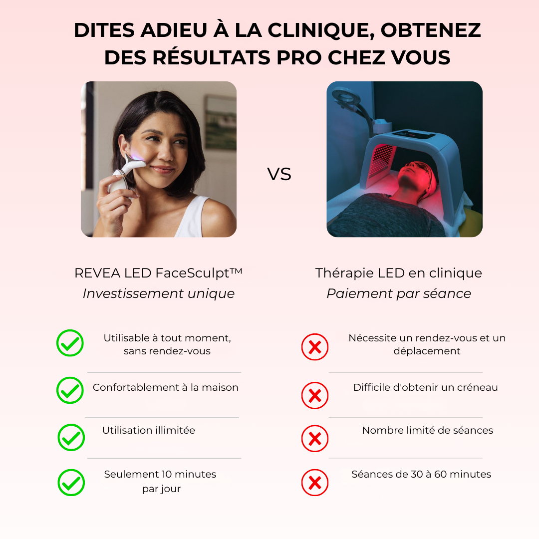 FaceSculpt™ - Lifting Visage 7-en-1 à Lumière Rouge & EMS