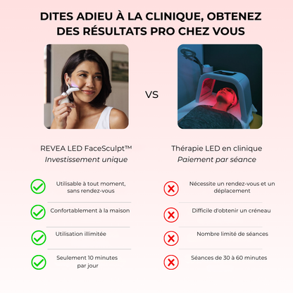 FaceSculpt™ - Lifting Visage 7-en-1 à Lumière Rouge & EMS