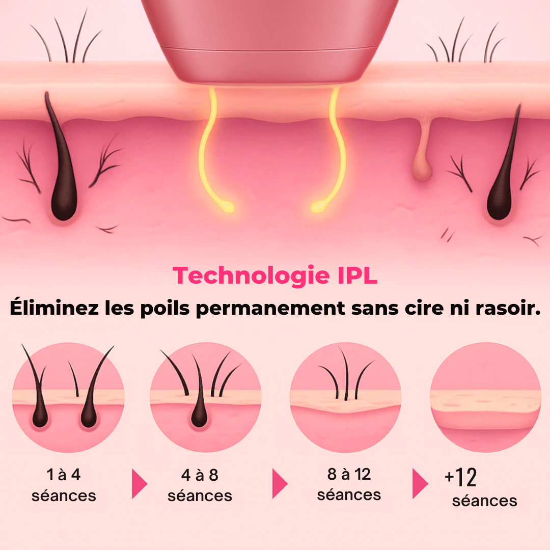 L'ORIGINAL - Body Pulse™