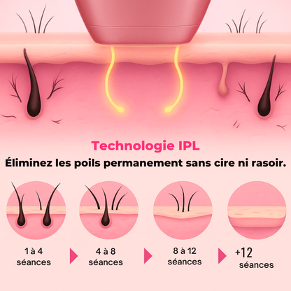 L'ORIGINAL - Body Pulse™